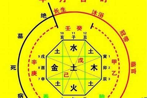 五行火弱|四柱火弱是什么意思,八字火弱的人特点